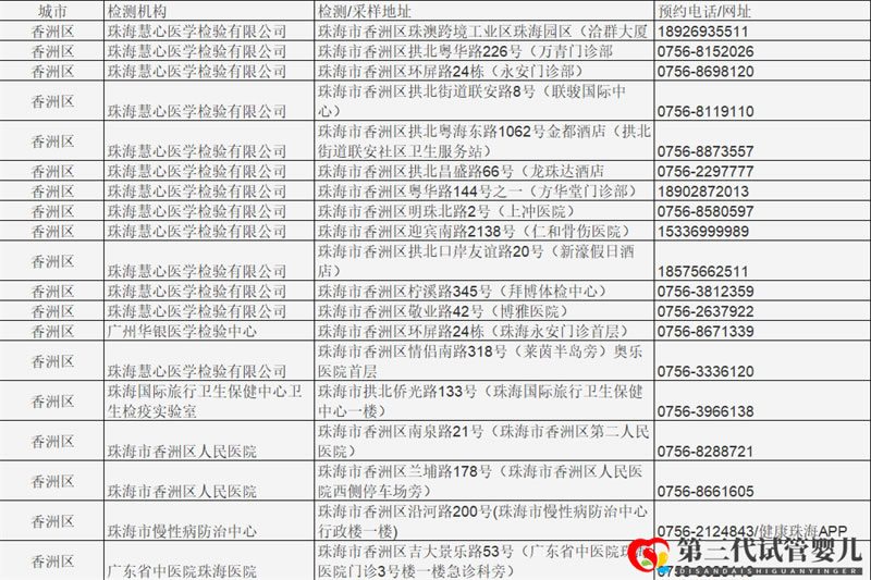 成都哪些醫(yī)院可以做核酸檢測？名單公布(圖1)